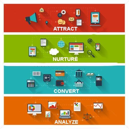 Hispanic marketing strategy and its inbound funnel Hispanic marketing strategy and its inbound funnel